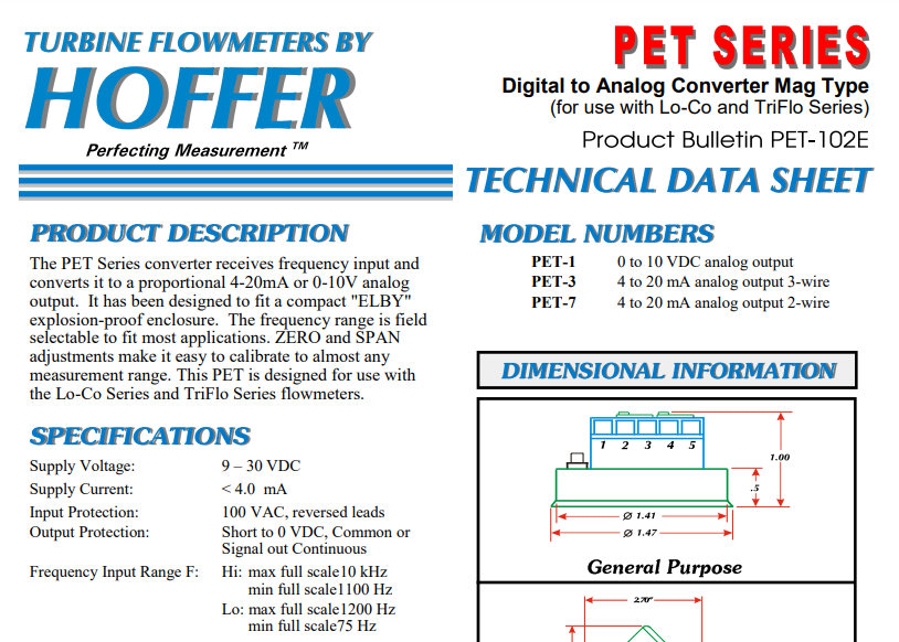 Pet Series Digital To Analog Converters